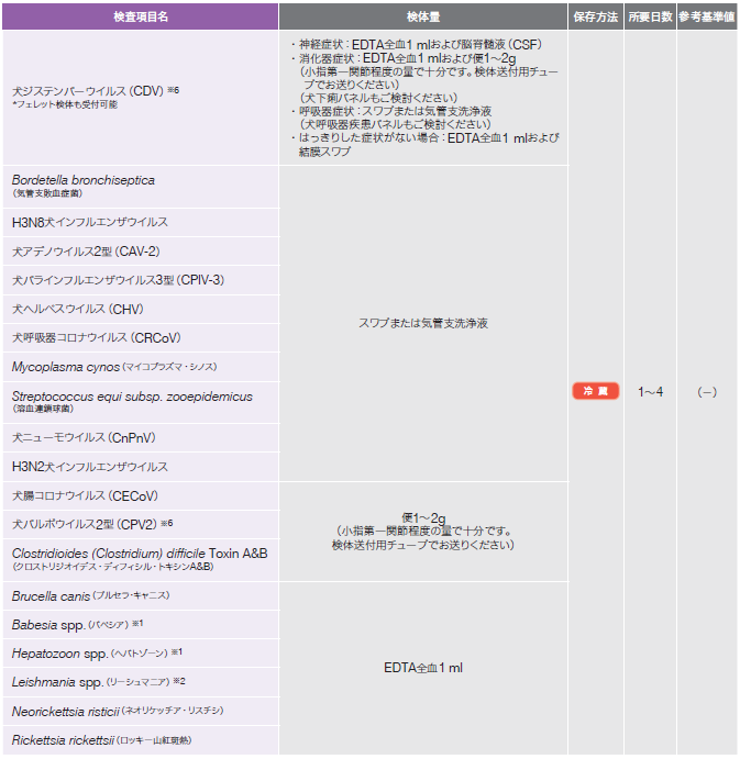 PCR単項目1