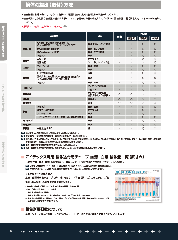 検体の送付方法