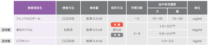 薬物分析