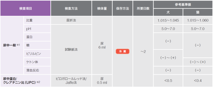 尿検査