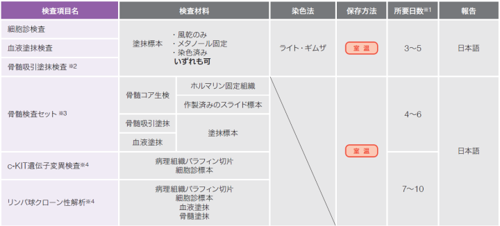 細胞診