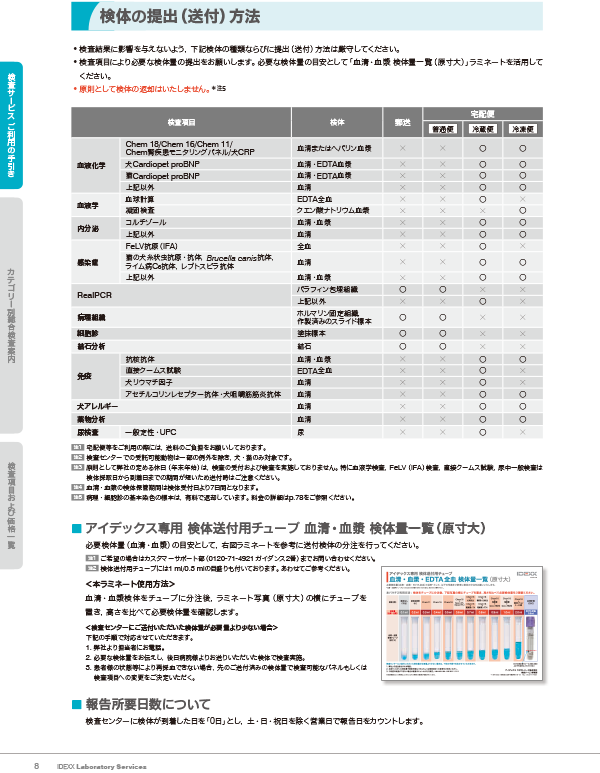 検体の提出(送付)方法