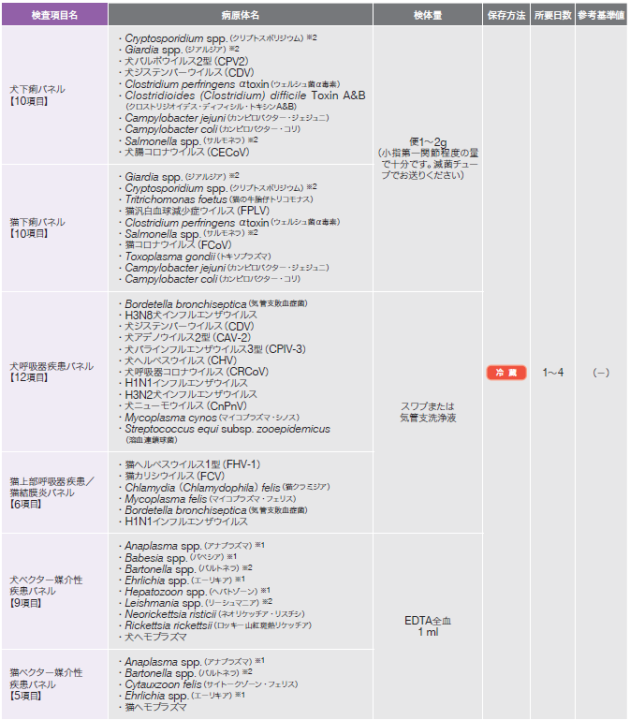 PCRパネル1