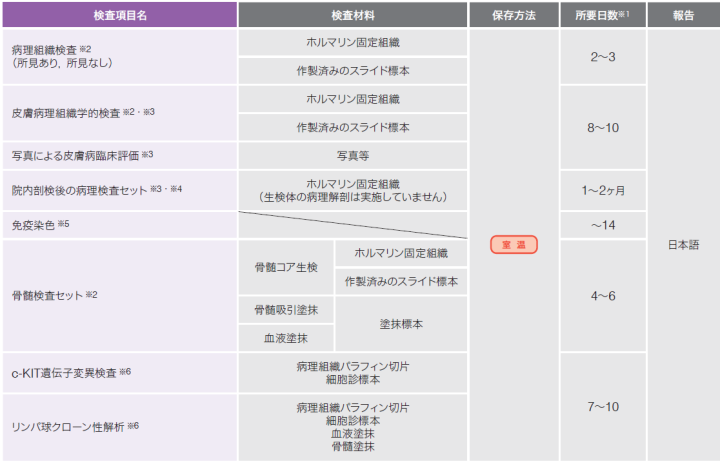 病理組織検査