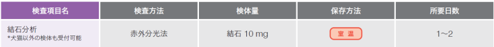 結石分析