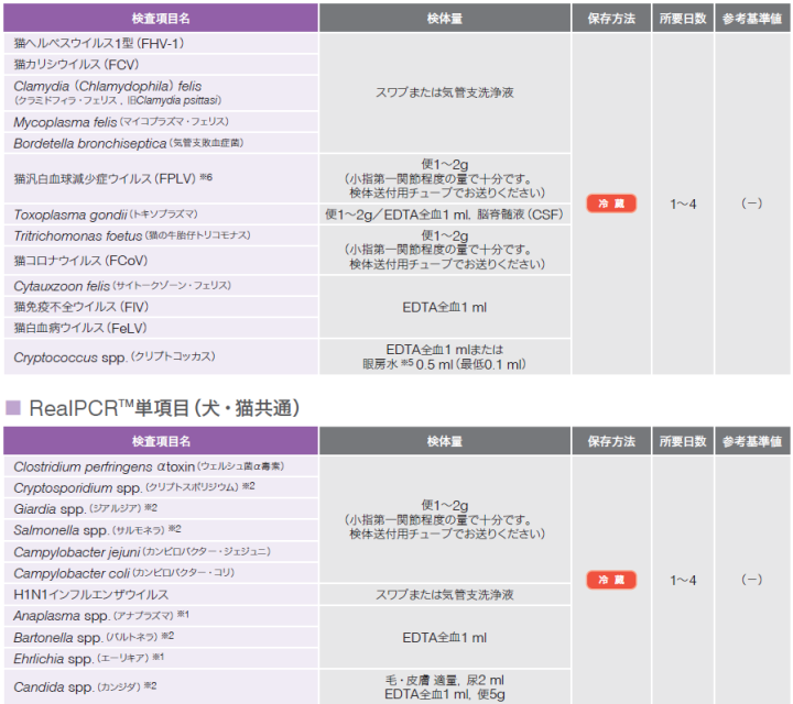 PCR単項目２