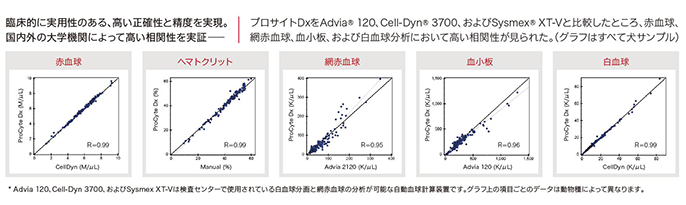 ref_lab_data