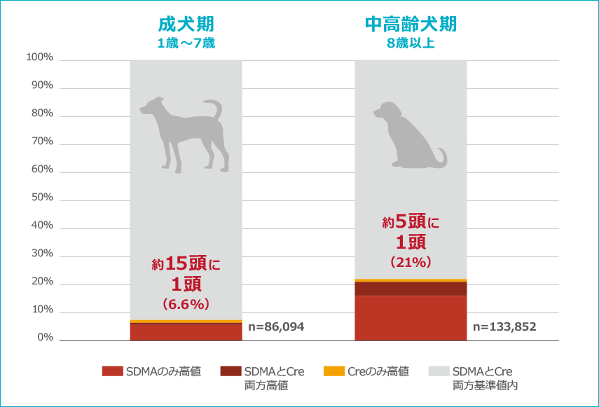 FeLVを検出する院内検査キット: 有病率5%の場合の陽性的中率